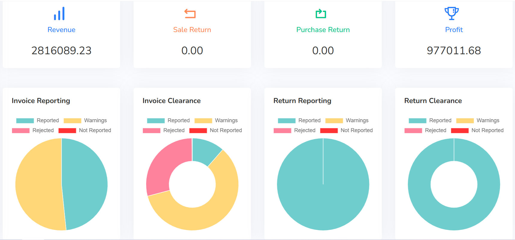 2nd phase implementation